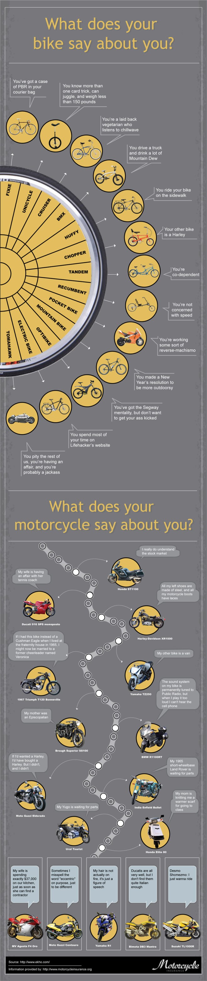 What-Does-Your-Bike-Say-About-You-Infographic-1